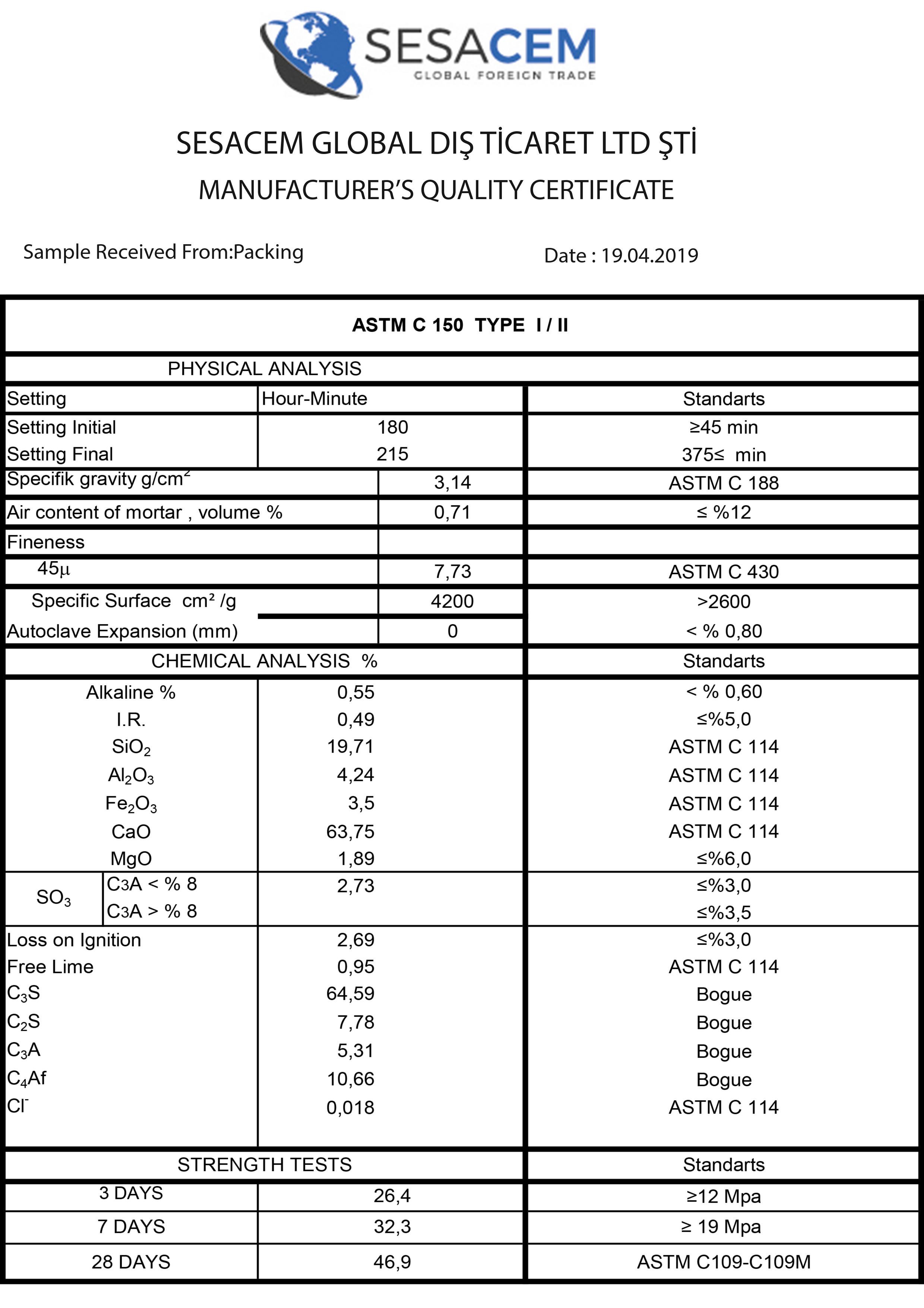 Products ASTM C150 TYPE 1-2 - - Sesacem Global